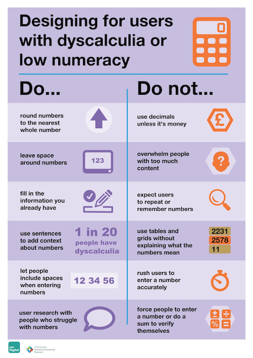 Do…
        round numbers up to the nearest whole number.
        Do leave space around numbers.
        Do fill in the information you already have.
        Do use sentences to add context about numbers.
        Do let people include spaces when entering numbers.
        Do user research with people who struggle with numbers.
        Do not…
         use decimals unless it's money.
        Do not overwhelm people with too much content.
        Do not expect users to repeat or remember numbers.
        Do not use tables or grids without explaining what the numbers mean.
        Do not rush users to enter numbers accurately.
        Do not force people to enter a number or do a sum to verify themselves.