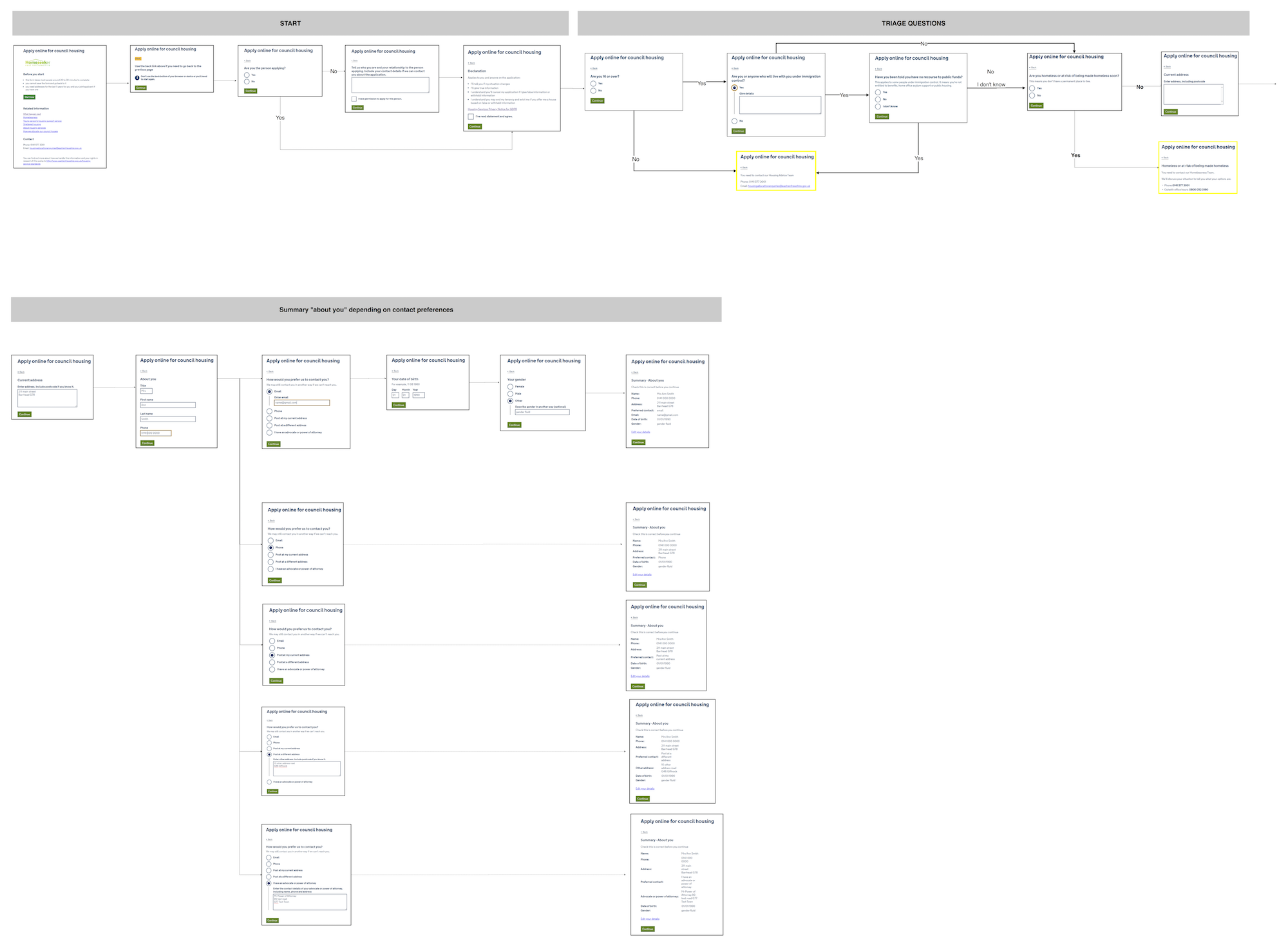 a logic flow diagram. Opens in a new tab
