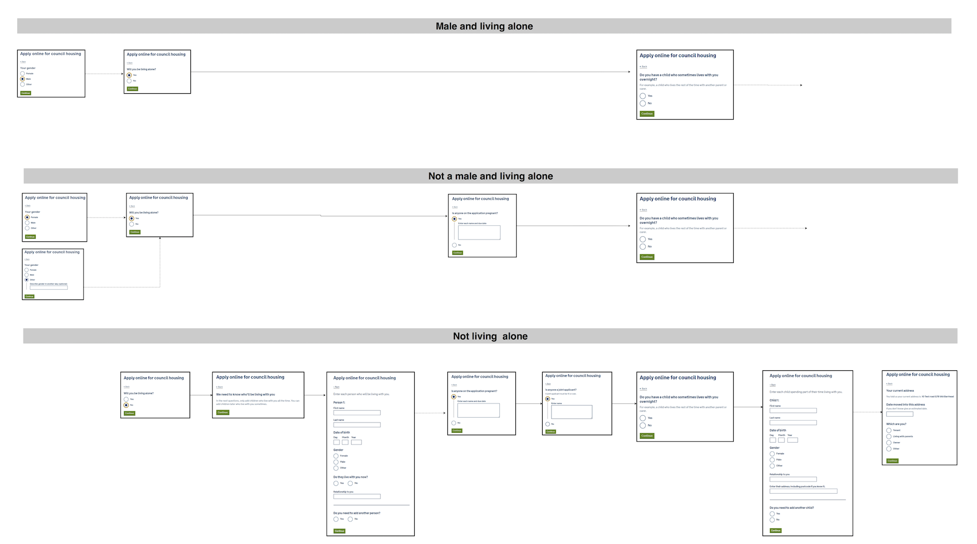 the logic flow when you live alone or not. Opens in a new tab