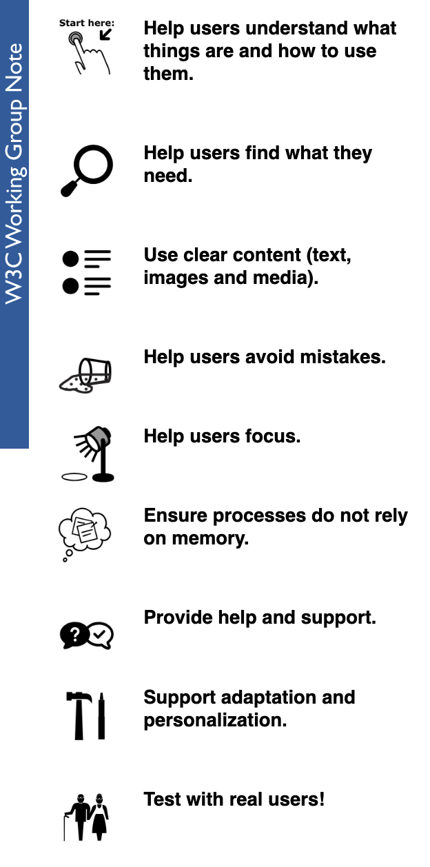 screenshot of the W3C working group note showing the principles one under another with an icon for each. The list is in the speaker notes of the slide