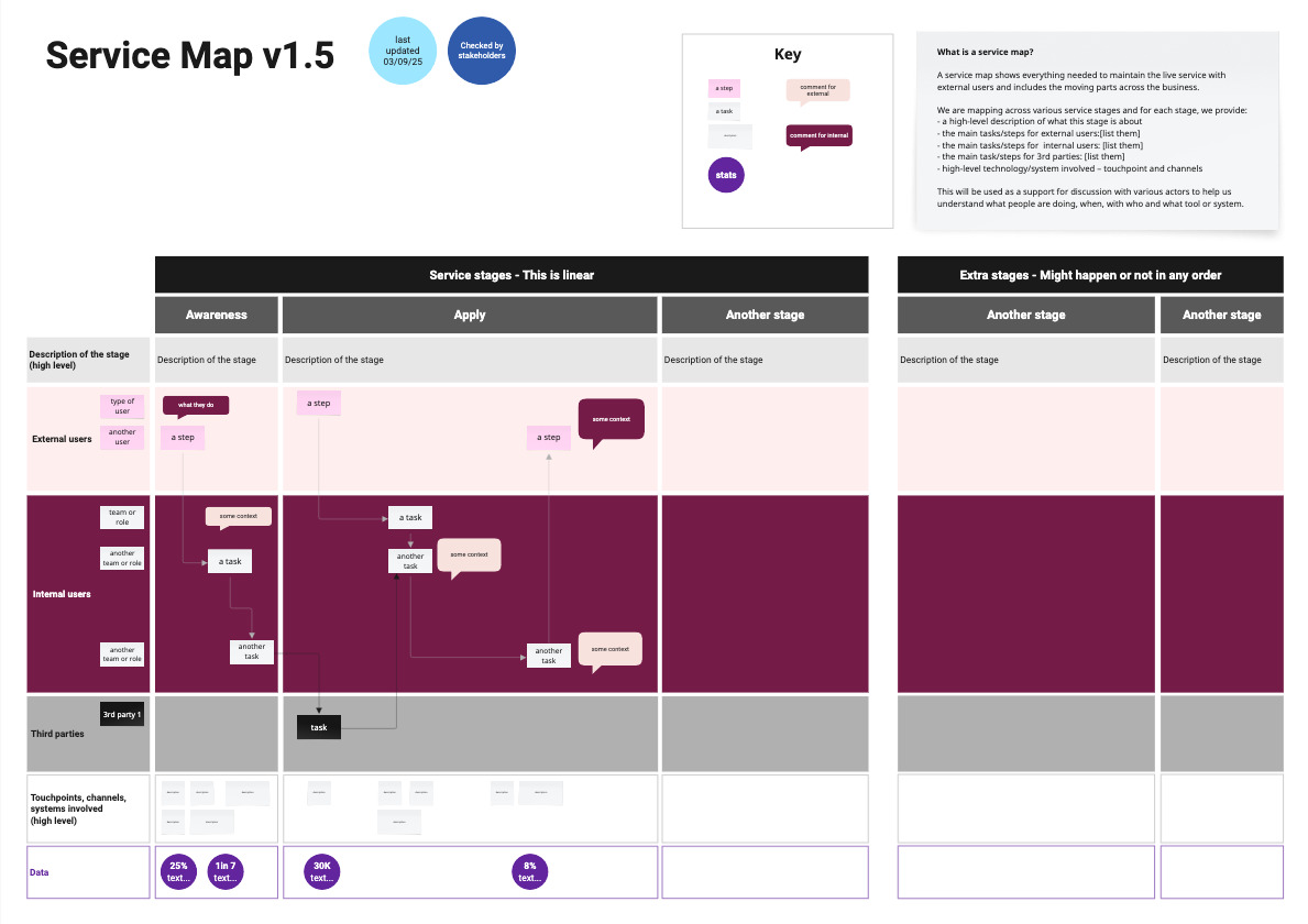 colourful service map described in the notes of the slide