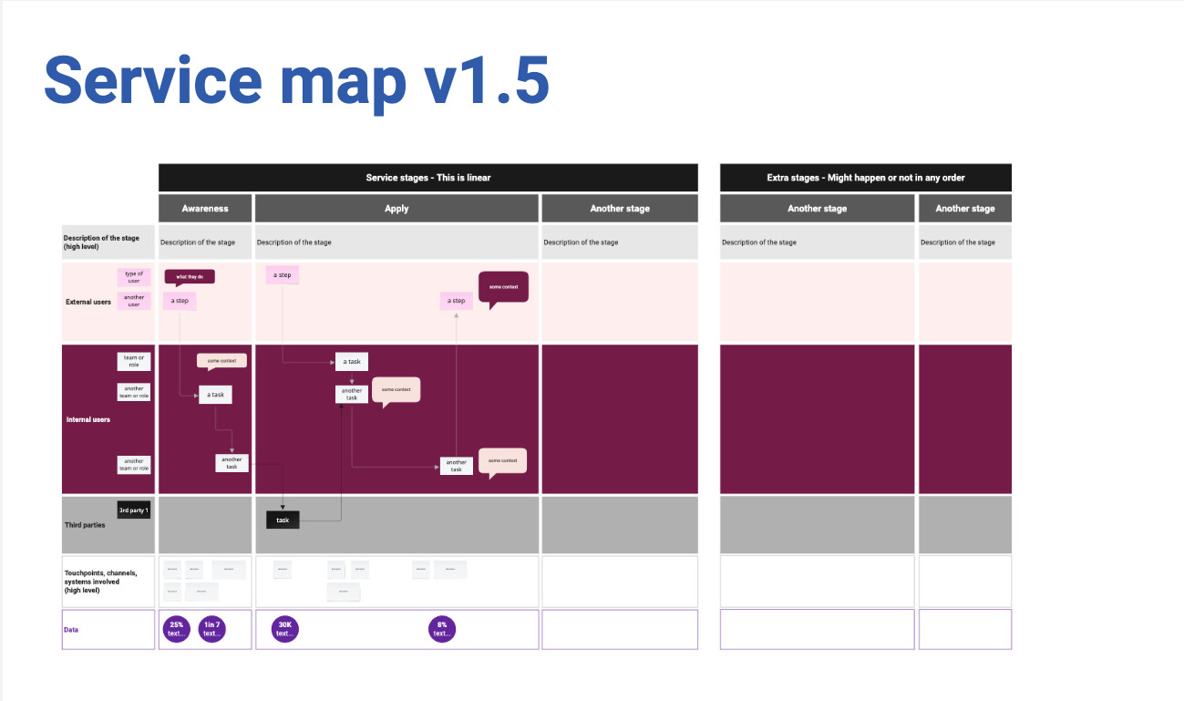 mini slide with the heading 'Service map v1.5 and the visual of the service map but smaller